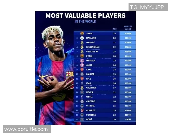 亚马尔挚友状况下滑:曾是巴萨拜仁抢手猎物,现在身价三连跌