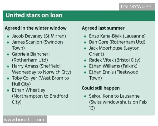 曼联冬窗签中场方案曝光，或测验压哨租加拉格尔！三大首选皆没戏